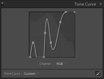 Queen Califia's - rgb tone curve