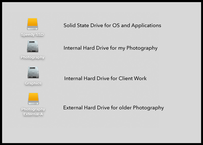 icons of my hard drives