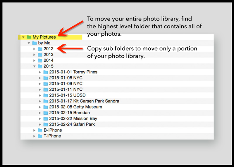 Move a photo library 1