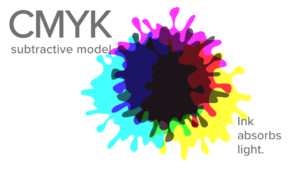 CMYK, subtractive model. Ink splats overlaying each other to create black in the center. Ink absorbs light.