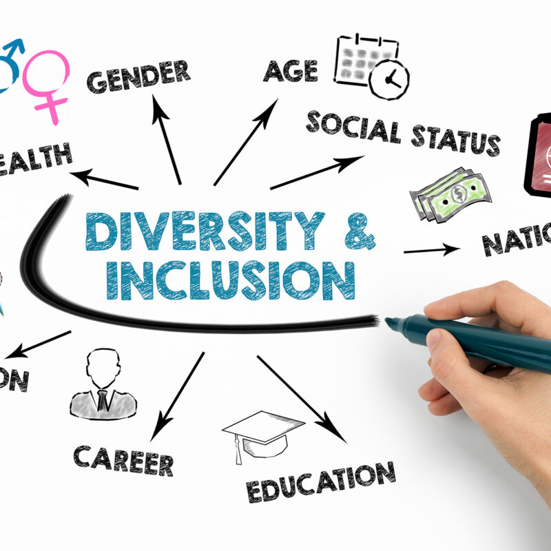 Diversity and inclusion chart with keywords and icons on white background.