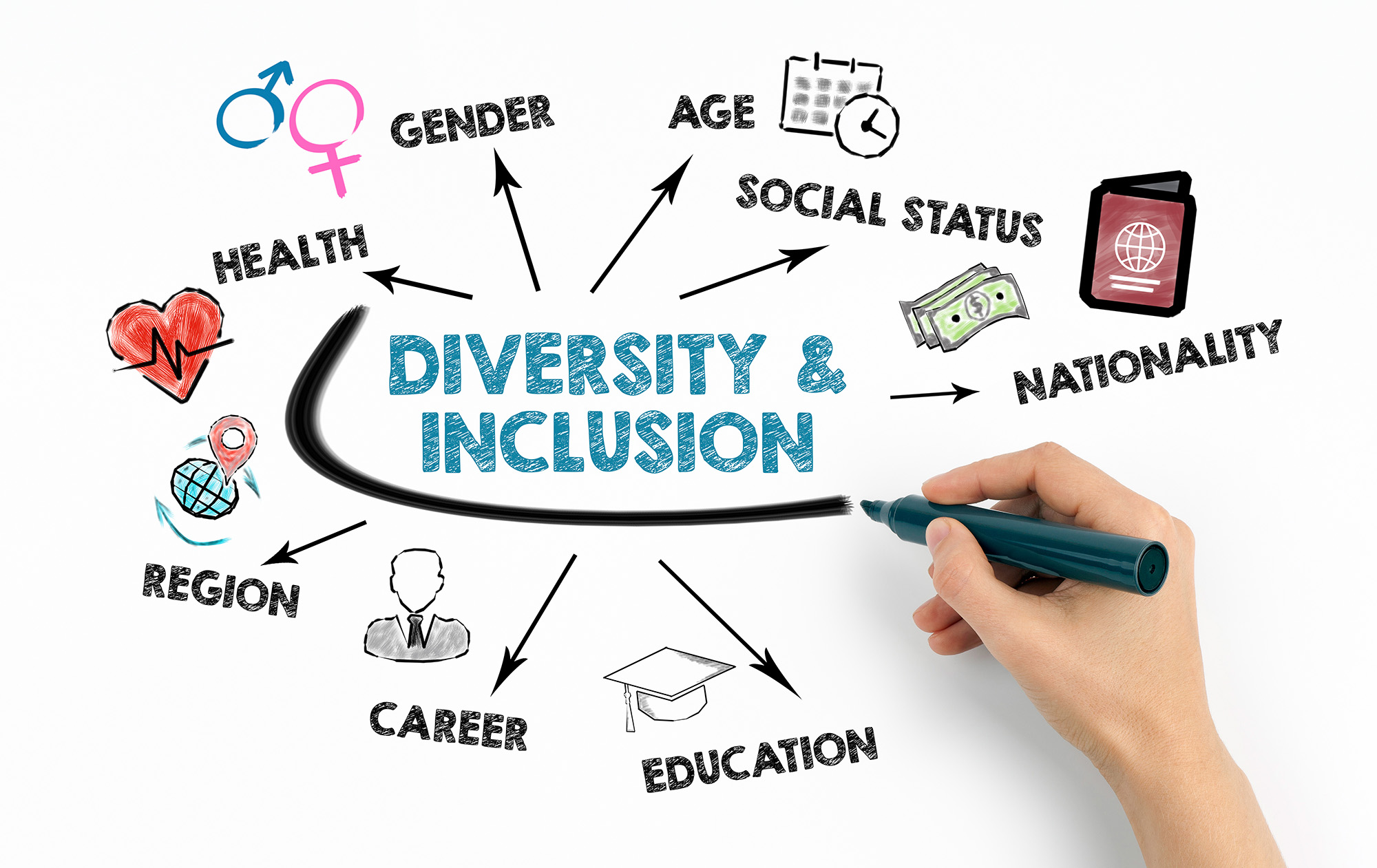 Diversity and inclusion chart with keywords and icons on white background.