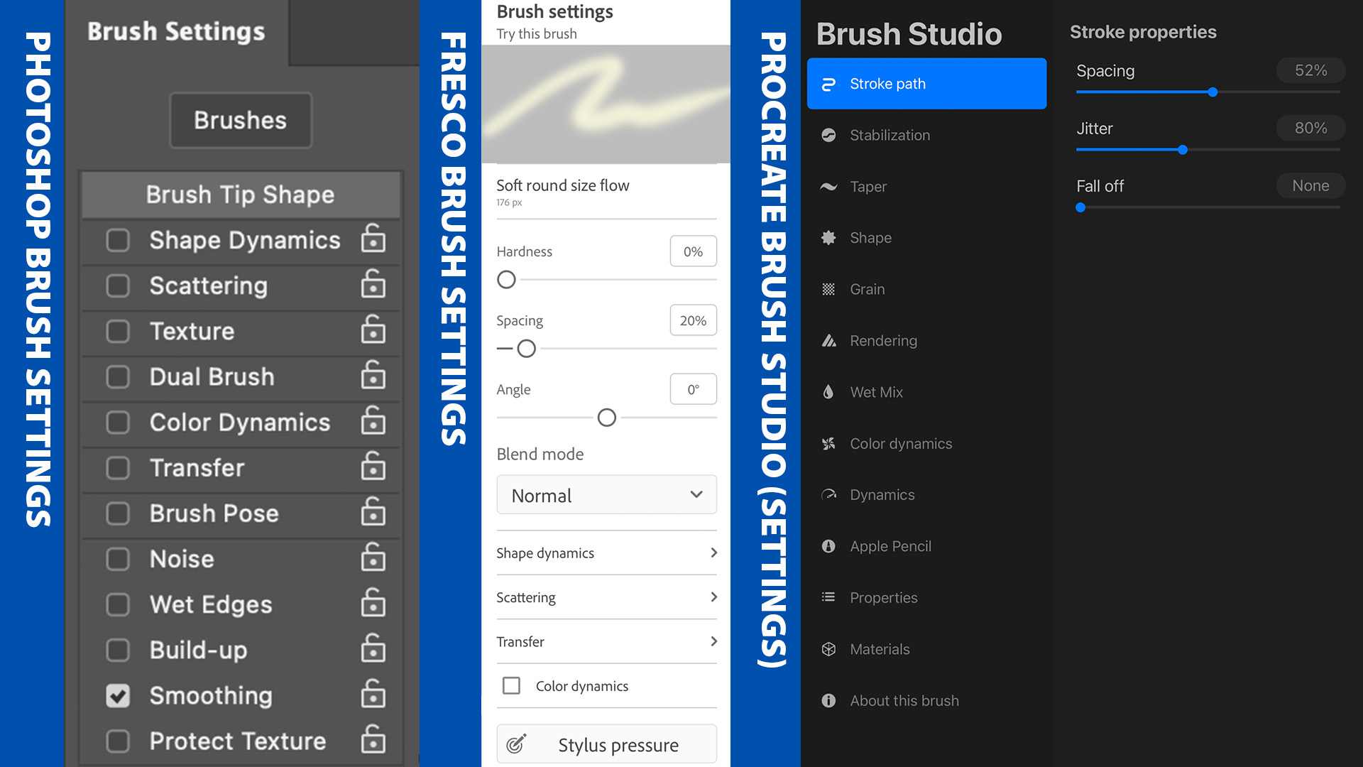 Brush settings panels for Photoshop, Fresco, and Procreate.