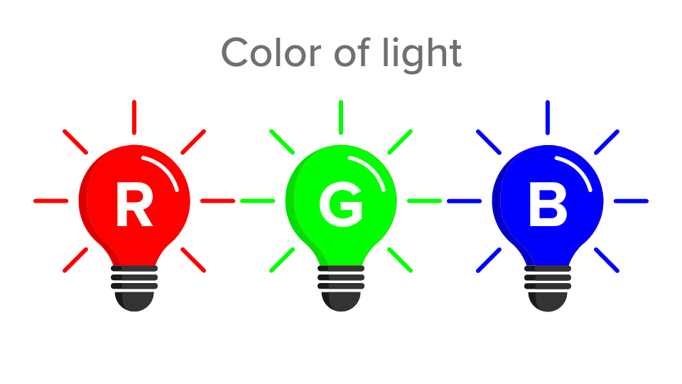 red, green, and blue light bulbs illustrating the colors of light